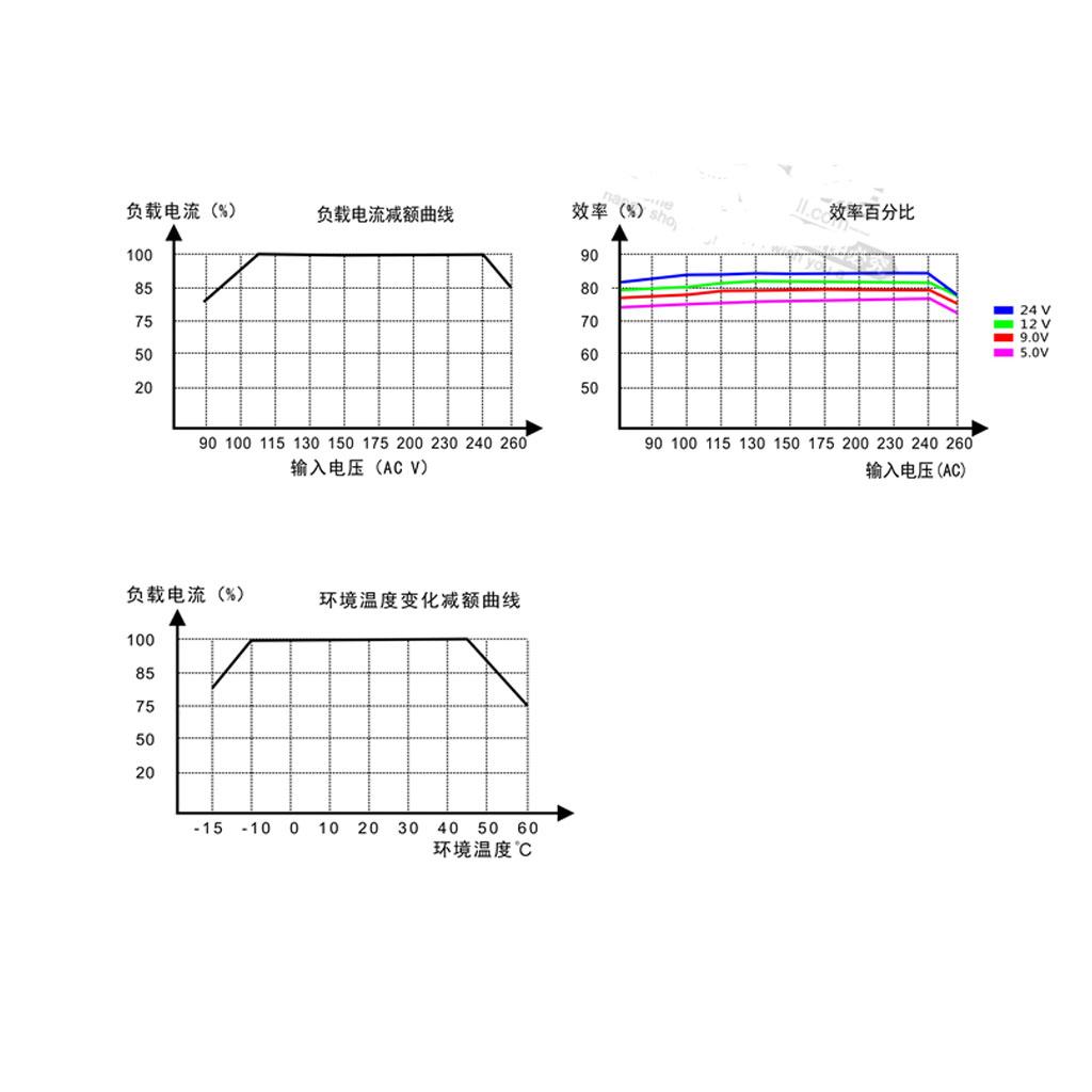 AC DC Power Supply Module 85V  - đánh giá và giá Ac Power Supply