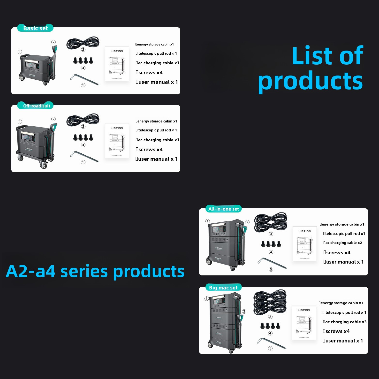 Librids Off-grid Energy Storag - đánh giá và giá Power Supply