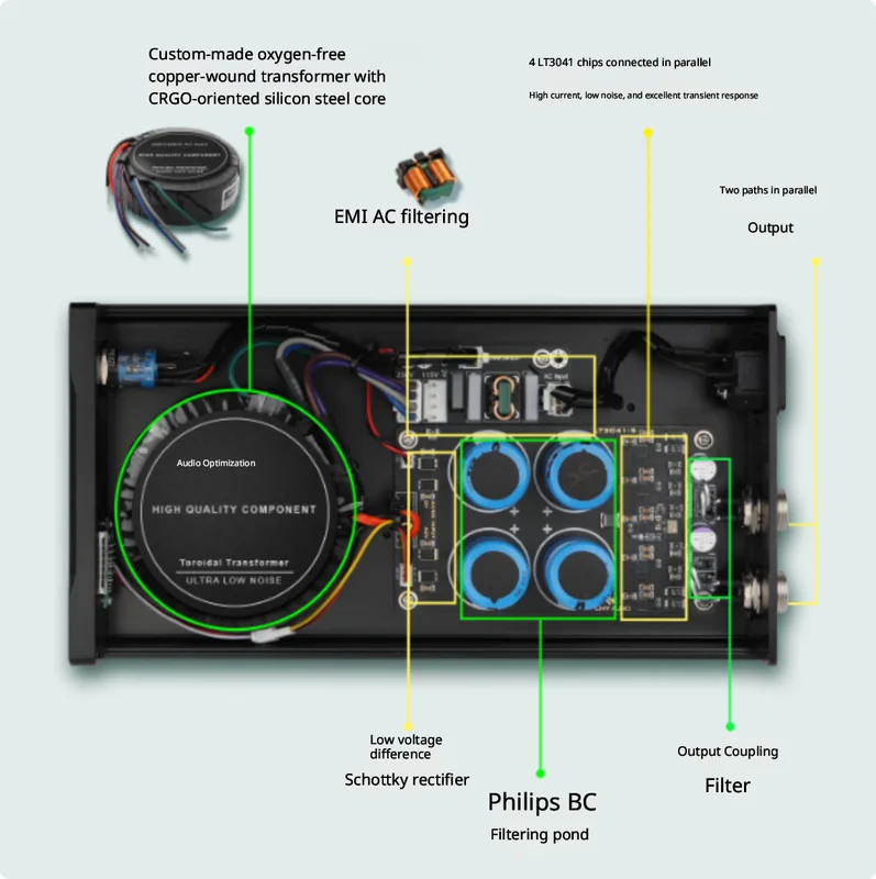 LHY 80W DC Linear Stabilized P - đánh giá và giá Power Supply 12V