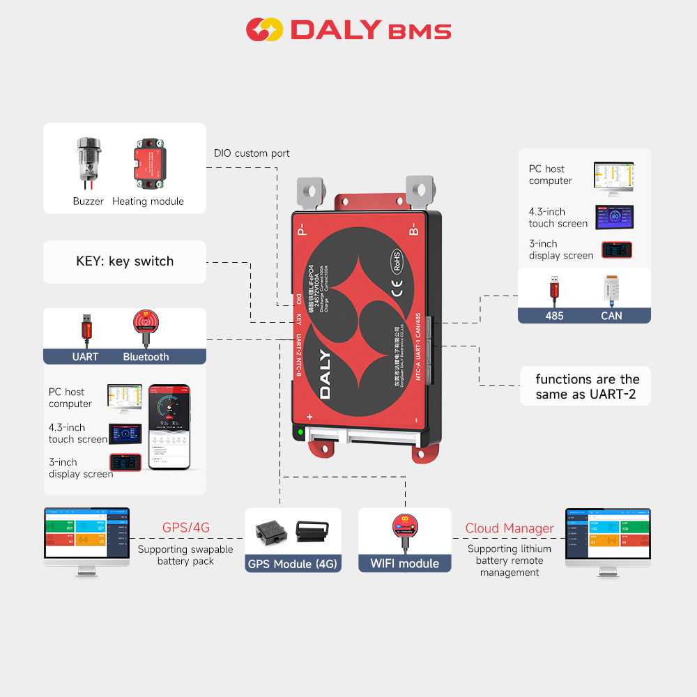 Daly BMS Smart BMS WIFI Module - đánh giá và giá Modular Power Supply